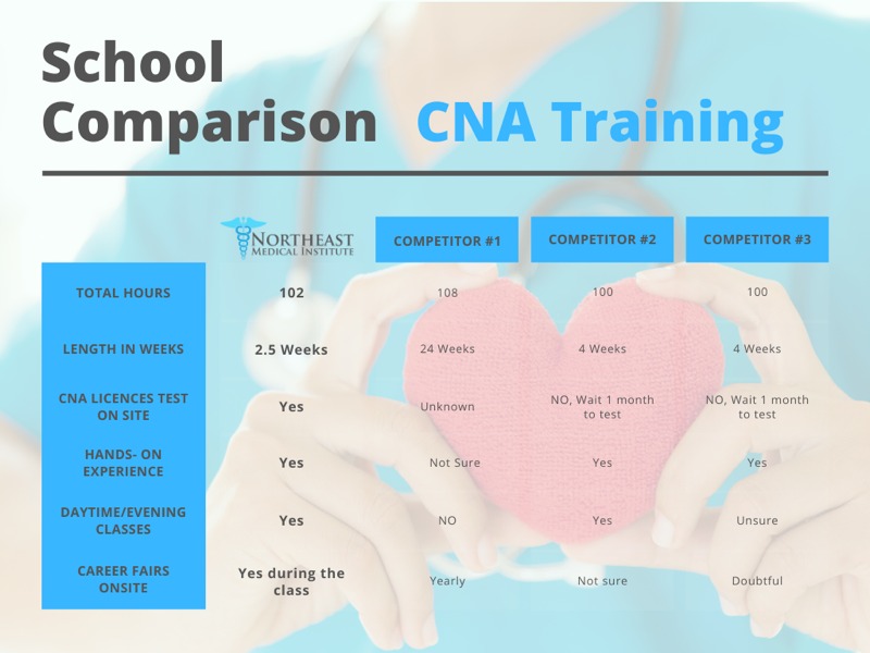 COMPASS Nursing Arts school, CNA nurse aide training